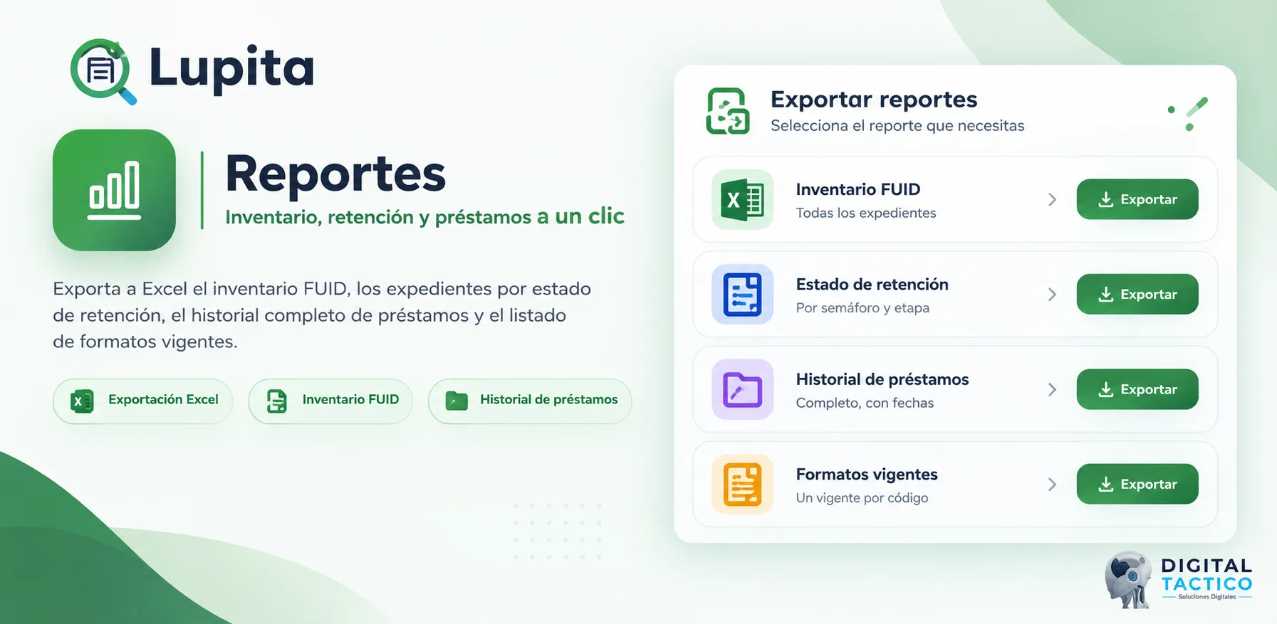 Lupita — Reportes